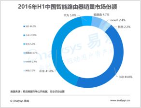 從數據到洞察 易觀如何引領大數據分析與行業互聯網創新